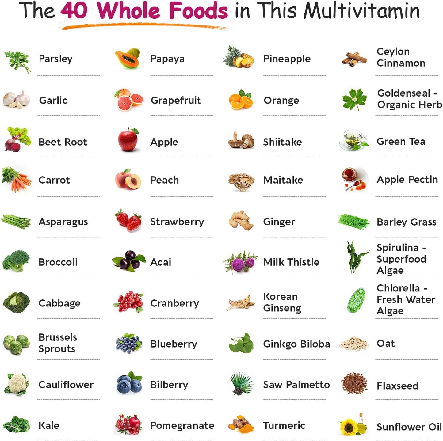 Empowered Women's Whole Food Multivitamin™